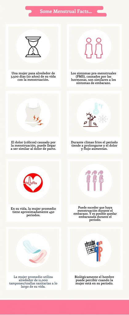 infografia-menstrual-facts